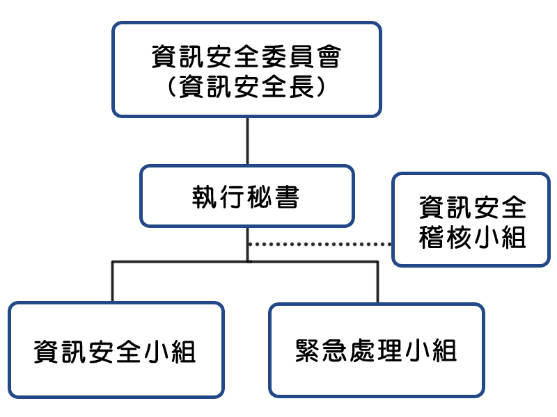 磐旭智能資訊安全組織